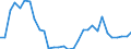 Flow: Exports / Measure: Values / Partner Country: France incl. Monaco & overseas / Reporting Country: Belgium