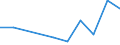 Flow: Exports / Measure: Values / Partner Country: France incl. Monaco & overseas / Reporting Country: Canada