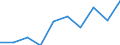 Flow: Exports / Measure: Values / Partner Country: France incl. Monaco & overseas / Reporting Country: Czech Rep.