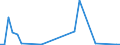 Flow: Exports / Measure: Values / Partner Country: France incl. Monaco & overseas / Reporting Country: Denmark