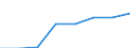 Flow: Exports / Measure: Values / Partner Country: France incl. Monaco & overseas / Reporting Country: France incl. Monaco & overseas