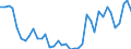 Flow: Exports / Measure: Values / Partner Country: France incl. Monaco & overseas / Reporting Country: Germany