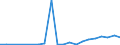 Flow: Exports / Measure: Values / Partner Country: France incl. Monaco & overseas / Reporting Country: Hungary