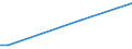 Flow: Exports / Measure: Values / Partner Country: France incl. Monaco & overseas / Reporting Country: Lithuania