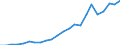 Flow: Exports / Measure: Values / Partner Country: France incl. Monaco & overseas / Reporting Country: Luxembourg