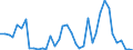 Flow: Exports / Measure: Values / Partner Country: France incl. Monaco & overseas / Reporting Country: Netherlands