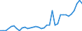 Flow: Exports / Measure: Values / Partner Country: France incl. Monaco & overseas / Reporting Country: Spain