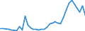 Flow: Exports / Measure: Values / Partner Country: France incl. Monaco & overseas / Reporting Country: United Kingdom