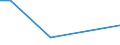 Flow: Exports / Measure: Values / Partner Country: World / Reporting Country: Finland