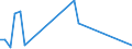 Flow: Exports / Measure: Values / Partner Country: World / Reporting Country: Germany