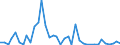 Flow: Exports / Measure: Values / Partner Country: World / Reporting Country: Greece