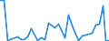 Flow: Exports / Measure: Values / Partner Country: World / Reporting Country: Italy incl. San Marino & Vatican