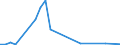 Flow: Exports / Measure: Values / Partner Country: World / Reporting Country: Japan