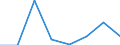 Flow: Exports / Measure: Values / Partner Country: Japan / Reporting Country: Greece