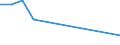 Flow: Exports / Measure: Values / Partner Country: Japan / Reporting Country: United Kingdom