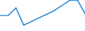 Flow: Exports / Measure: Values / Partner Country: Egypt / Reporting Country: Greece