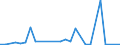 Flow: Exports / Measure: Values / Partner Country: Netherlands / Reporting Country: Belgium