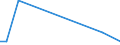 Flow: Exports / Measure: Values / Partner Country: Netherlands / Reporting Country: United Kingdom