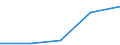 Flow: Exports / Measure: Values / Partner Country: Malaysia / Reporting Country: United Kingdom