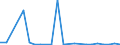 Flow: Exports / Measure: Values / Partner Country: World / Reporting Country: Austria