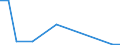 Flow: Exports / Measure: Values / Partner Country: World / Reporting Country: Chile