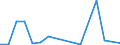 Flow: Exports / Measure: Values / Partner Country: World / Reporting Country: Czech Rep.