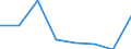 Flow: Exports / Measure: Values / Partner Country: World / Reporting Country: EU 28-Extra EU