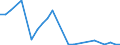 Flow: Exports / Measure: Values / Partner Country: World / Reporting Country: Estonia