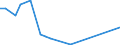 Flow: Exports / Measure: Values / Partner Country: World / Reporting Country: Finland