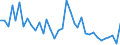 Flow: Exports / Measure: Values / Partner Country: World / Reporting Country: France incl. Monaco & overseas