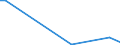 Flow: Exports / Measure: Values / Partner Country: World / Reporting Country: Hungary