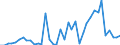 Flow: Exports / Measure: Values / Partner Country: World / Reporting Country: Japan