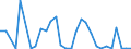 Flow: Exports / Measure: Values / Partner Country: World / Reporting Country: Mexico