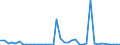 Flow: Exports / Measure: Values / Partner Country: World / Reporting Country: Netherlands