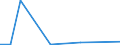 Flow: Exports / Measure: Values / Partner Country: World / Reporting Country: Slovakia