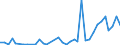 Handelsstrom: Exporte / Maßeinheit: Werte / Partnerland: World / Meldeland: Sweden