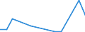 Flow: Exports / Measure: Values / Partner Country: Japan / Reporting Country: Australia