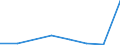 Flow: Exports / Measure: Values / Partner Country: Japan / Reporting Country: EU 28-Extra EU