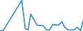 Flow: Exports / Measure: Values / Partner Country: Japan / Reporting Country: France incl. Monaco & overseas