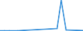 Flow: Exports / Measure: Values / Partner Country: Japan / Reporting Country: Korea, Rep. of