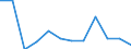 Flow: Exports / Measure: Values / Partner Country: Japan / Reporting Country: Turkey