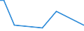 Flow: Exports / Measure: Values / Partner Country: Japan / Reporting Country: United Kingdom