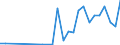 Handelsstrom: Exporte / Maßeinheit: Werte / Partnerland: New Zealand / Meldeland: Australia