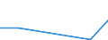 Flow: Exports / Measure: Values / Partner Country: New Zealand / Reporting Country: Spain