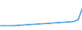 Flow: Exports / Measure: Values / Partner Country: USA incl. Puerto Rico / Reporting Country: Japan