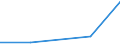 Flow: Exports / Measure: Values / Partner Country: USA incl. Puerto Rico / Reporting Country: Portugal