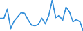 Flow: Exports / Measure: Values / Partner Country: World / Reporting Country: Austria