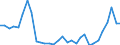 Flow: Exports / Measure: Values / Partner Country: World / Reporting Country: Belgium