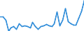 Flow: Exports / Measure: Values / Partner Country: World / Reporting Country: France incl. Monaco & overseas