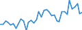 Handelsstrom: Exporte / Maßeinheit: Werte / Partnerland: World / Meldeland: Germany